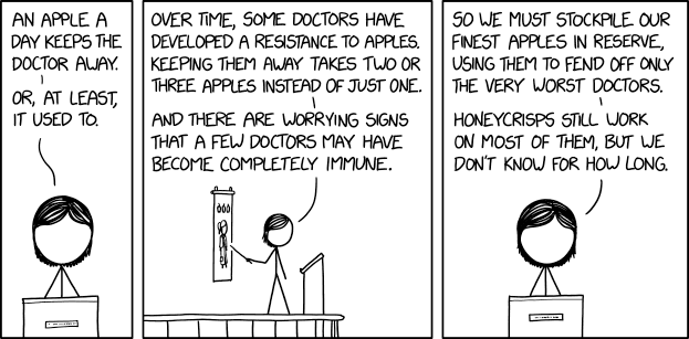 Source: XKCD
